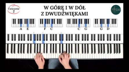 Czas nauki gry na pianinie