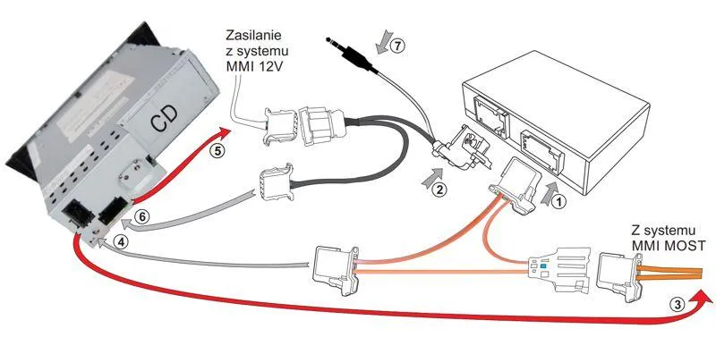 Krok po kroku spolszczenie MMI