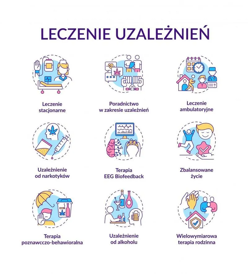 Metody leczenia uzależnienia