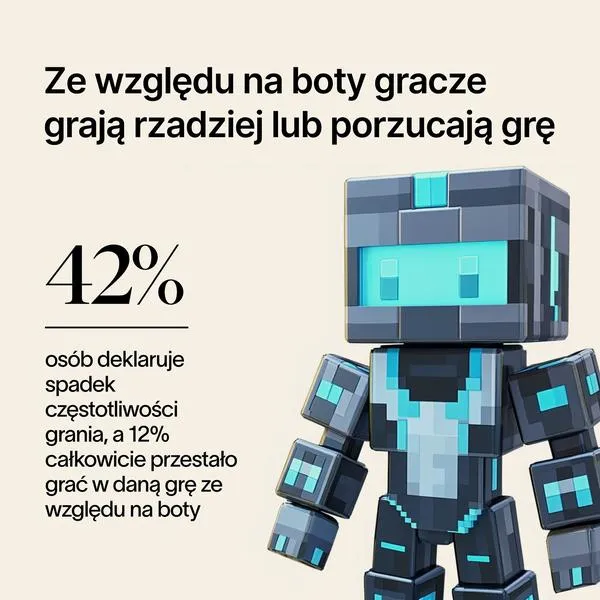 Programowanie dla początkujących