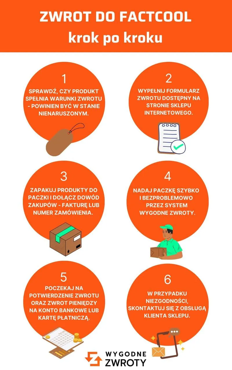 Recenzja platformy Factcool