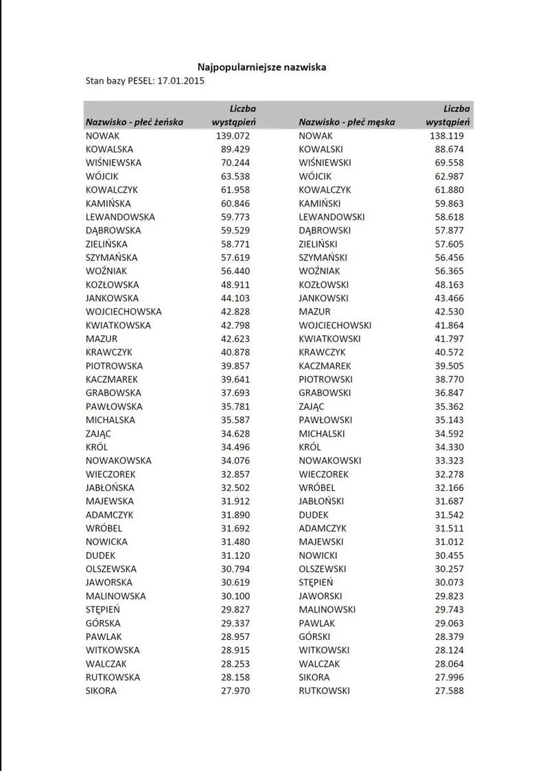 Spolszczone niemieckie nazwiska